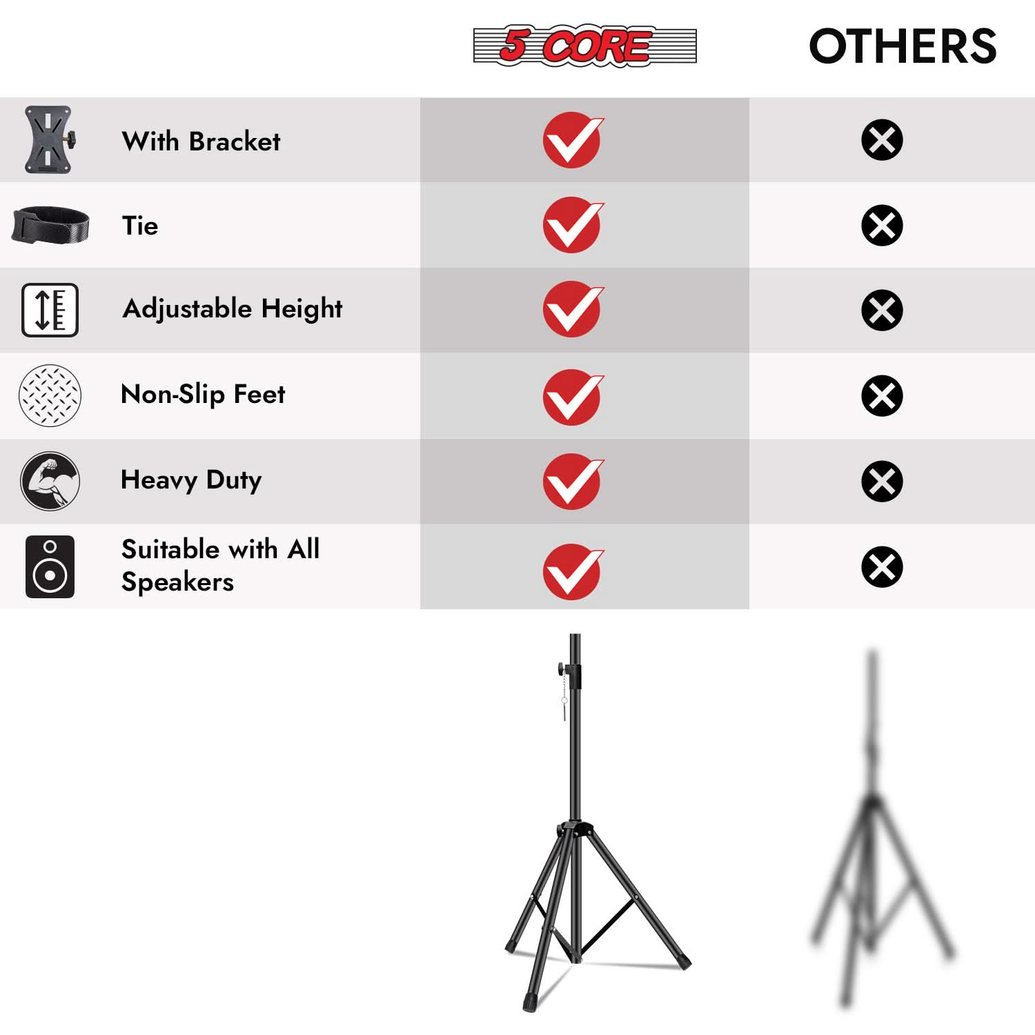 5 Core Speaker Stand Height Adjustable PA DJ Tripod Studio Monitor Stands w 35mm Compatible Insert